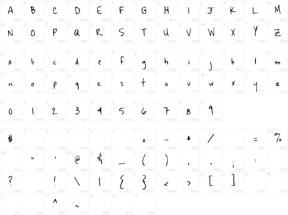 Sekona Character Map