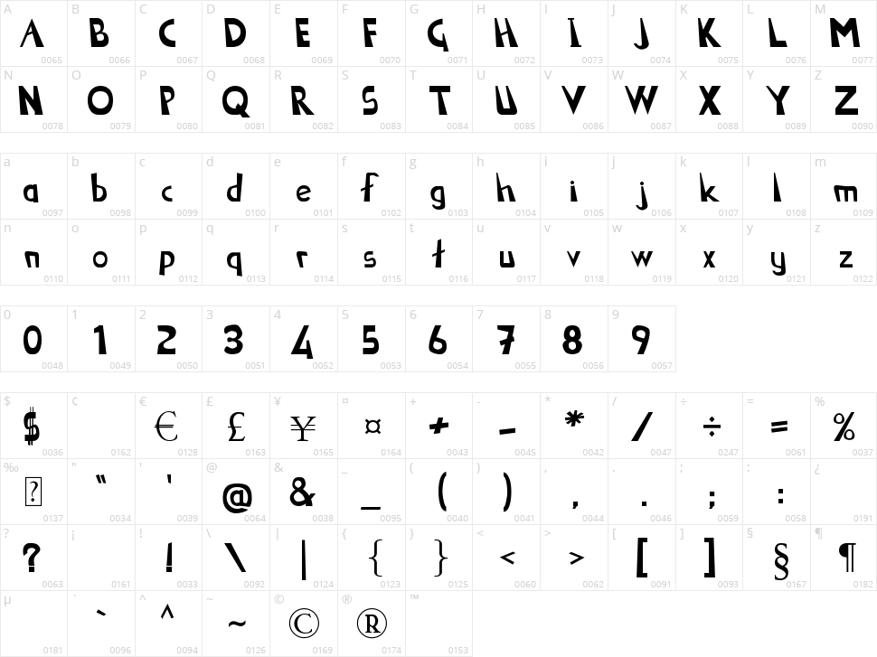 Sekooo Character Map