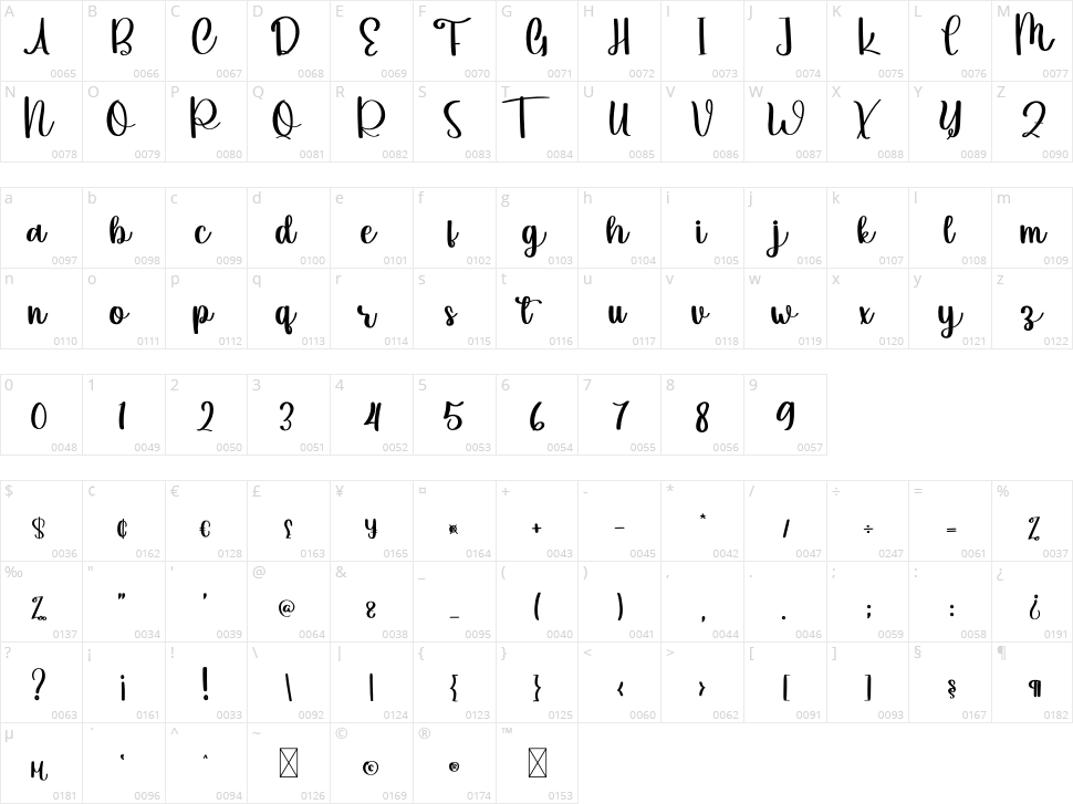 Selena Character Map