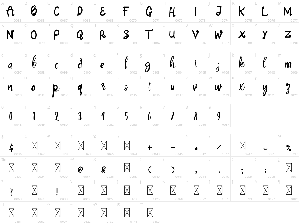 Selendang Character Map