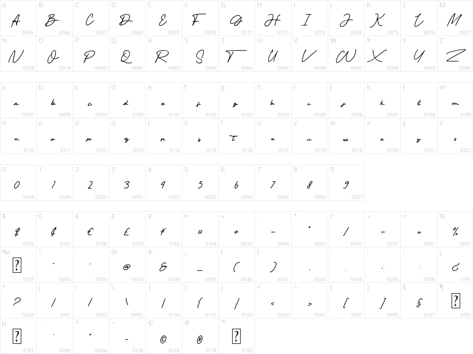 Selera Pemuda Character Map