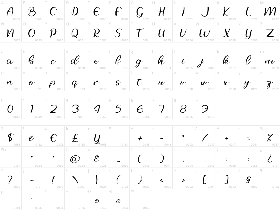 Selfila Character Map