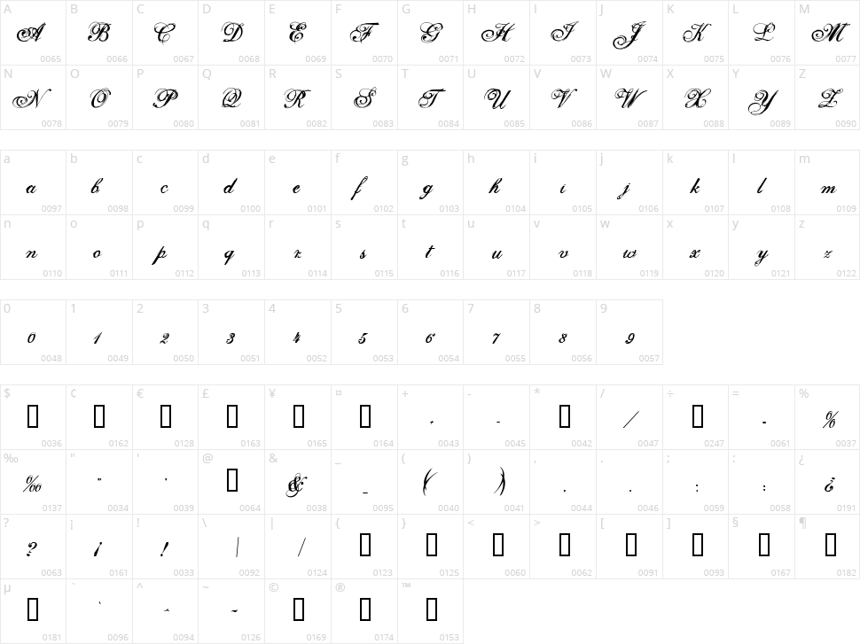 Selfish Character Map