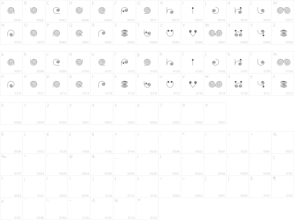 Self Region Character Map