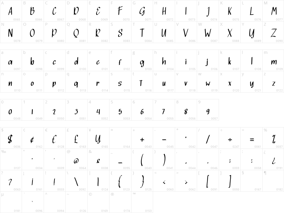 Selfros Character Map