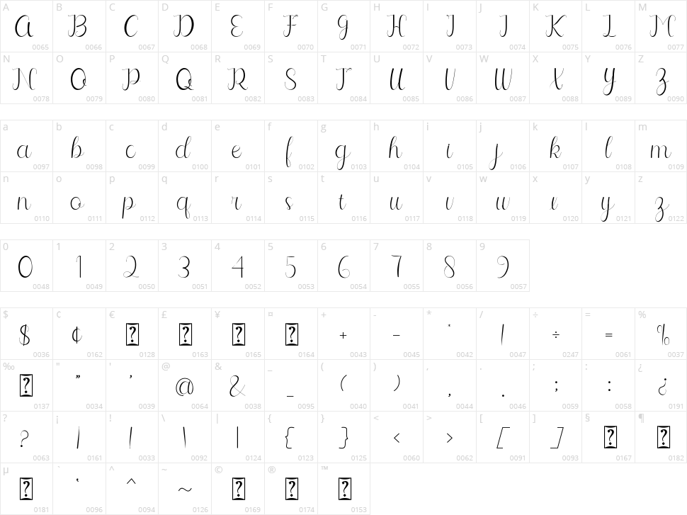 Selitta Script Character Map