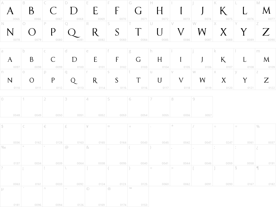 Sell Your Soul Character Map