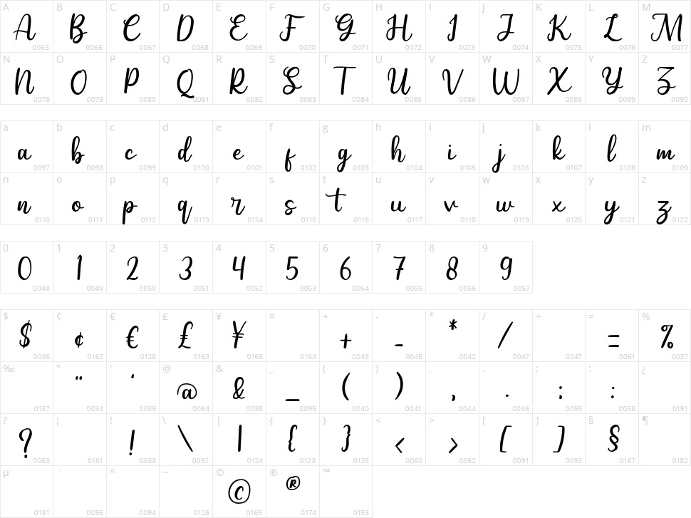 Selldon Character Map