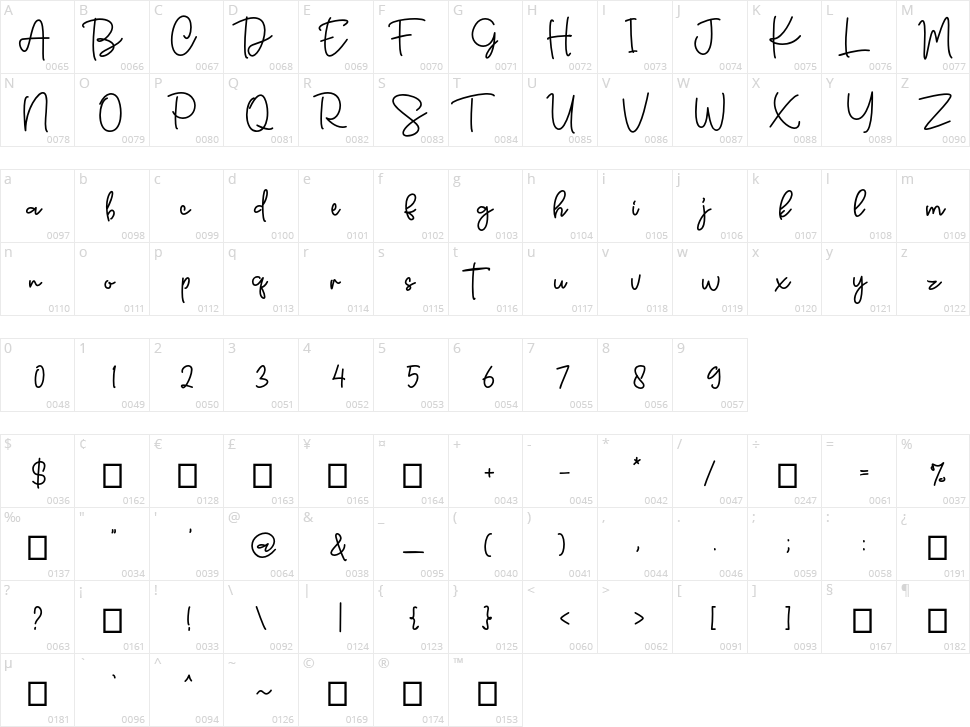 Sellomita Character Map