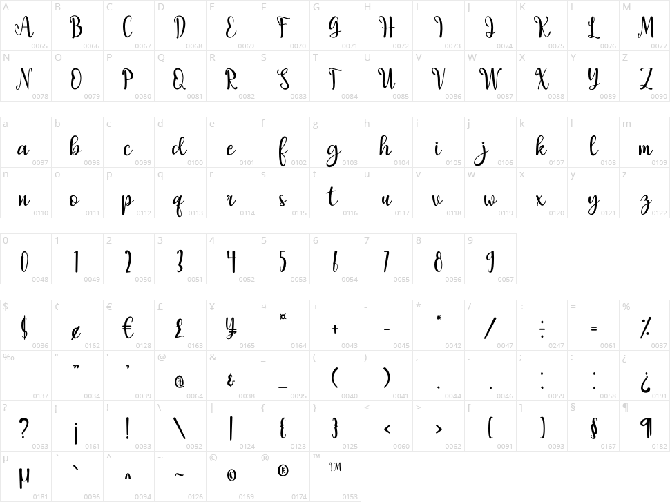 Sellomita Character Map
