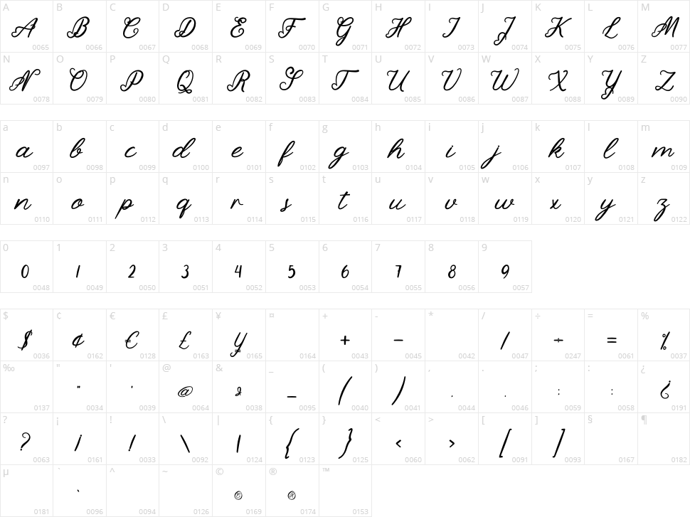 Sellyha Character Map