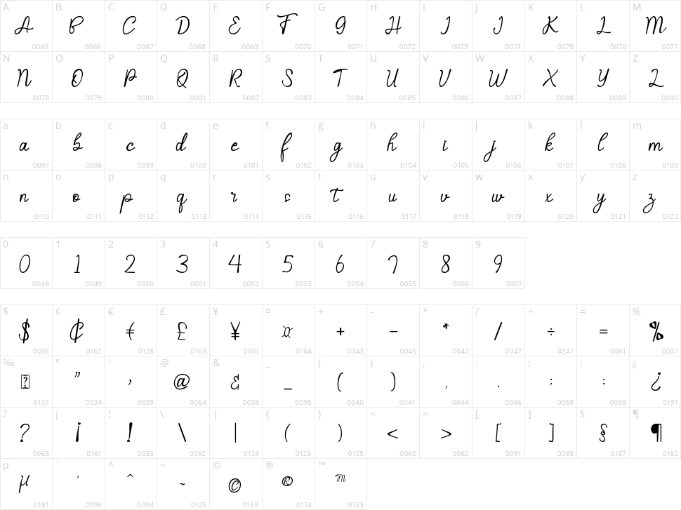 Selvia Cahya Character Map