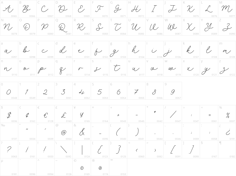 Selyna Avelyn Character Map