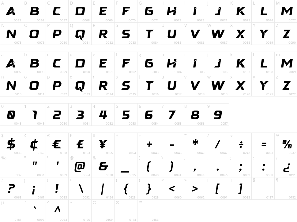 Semakin Character Map