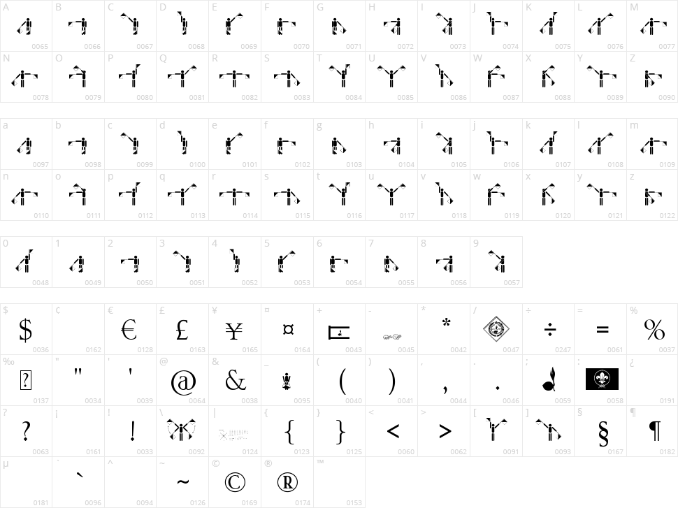 Semaphore Pramuka Character Map