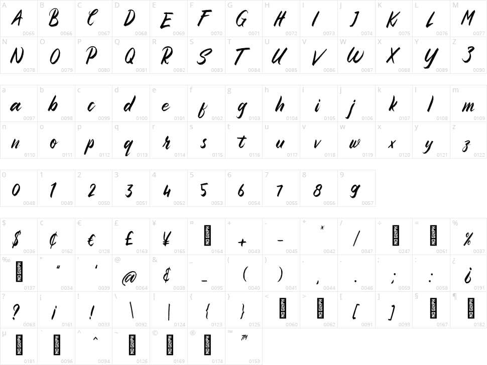 Sembilu Character Map