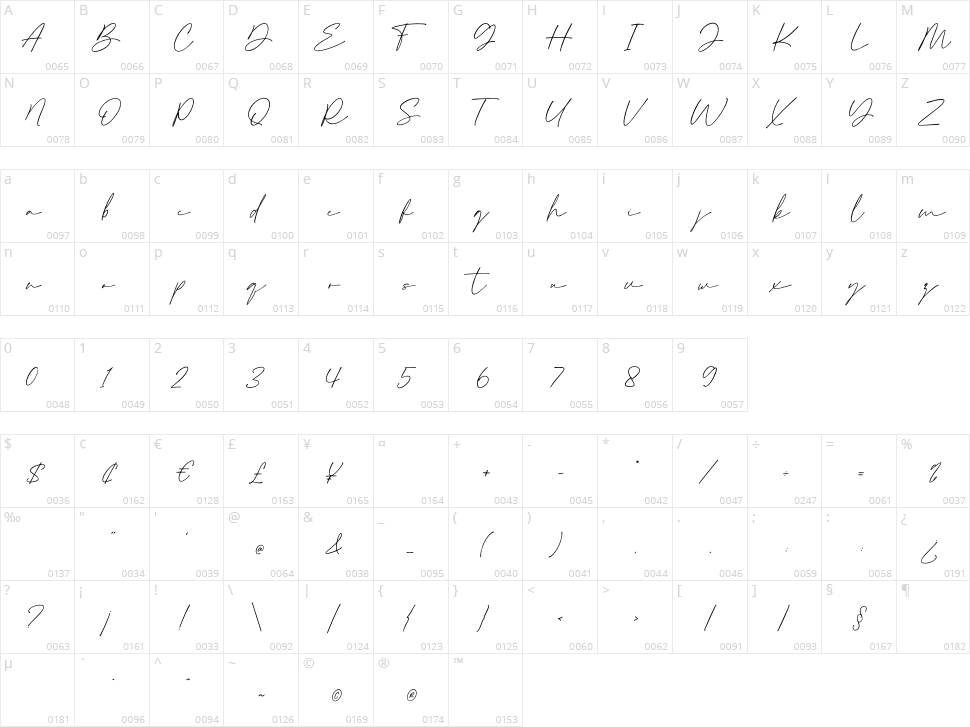 Semethone Character Map