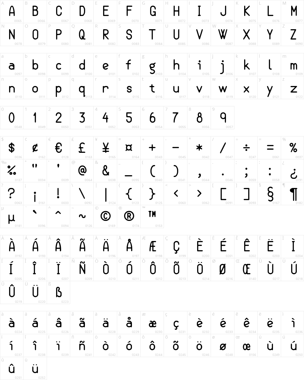 Semi Casual Character Map