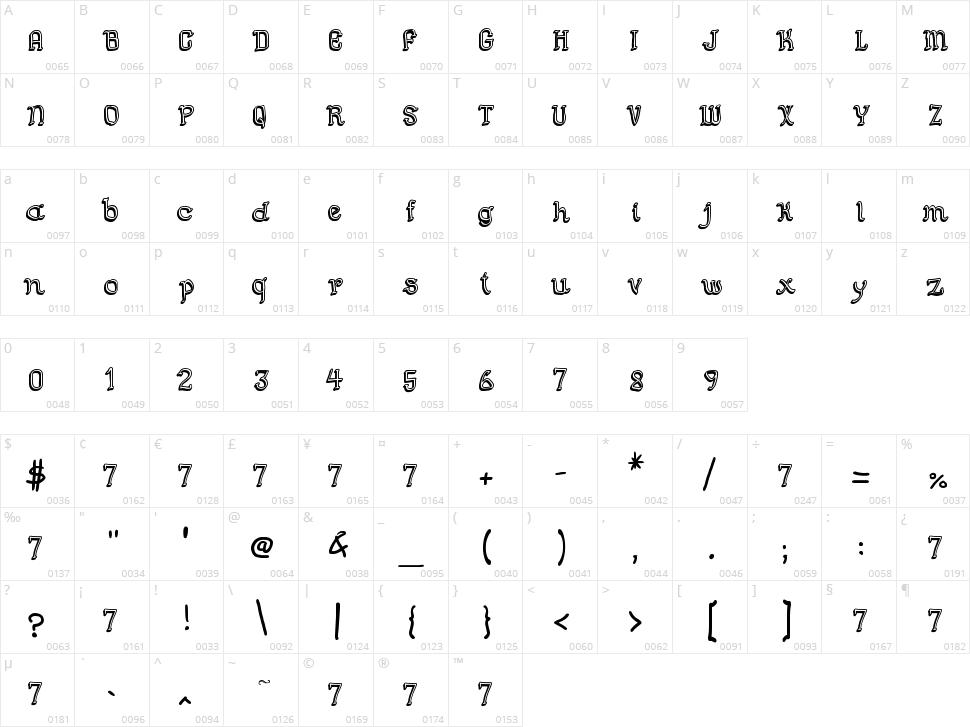 Semi Cursive Gut Character Map