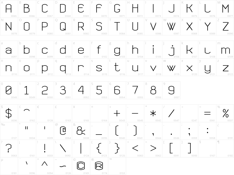 Semi Rounded Sans Serif 7 Character Map