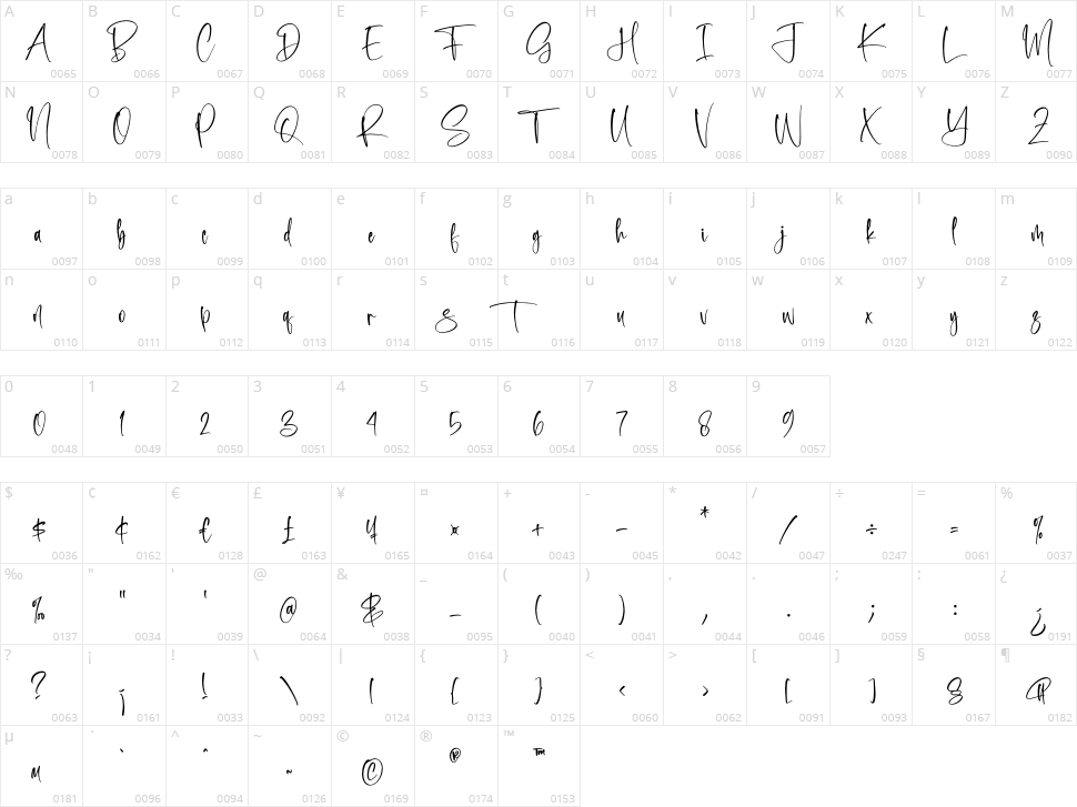 Semilya Fontera Character Map