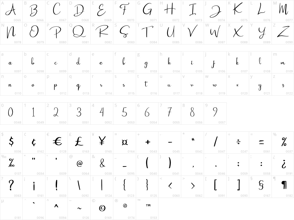 Seminyak Character Map