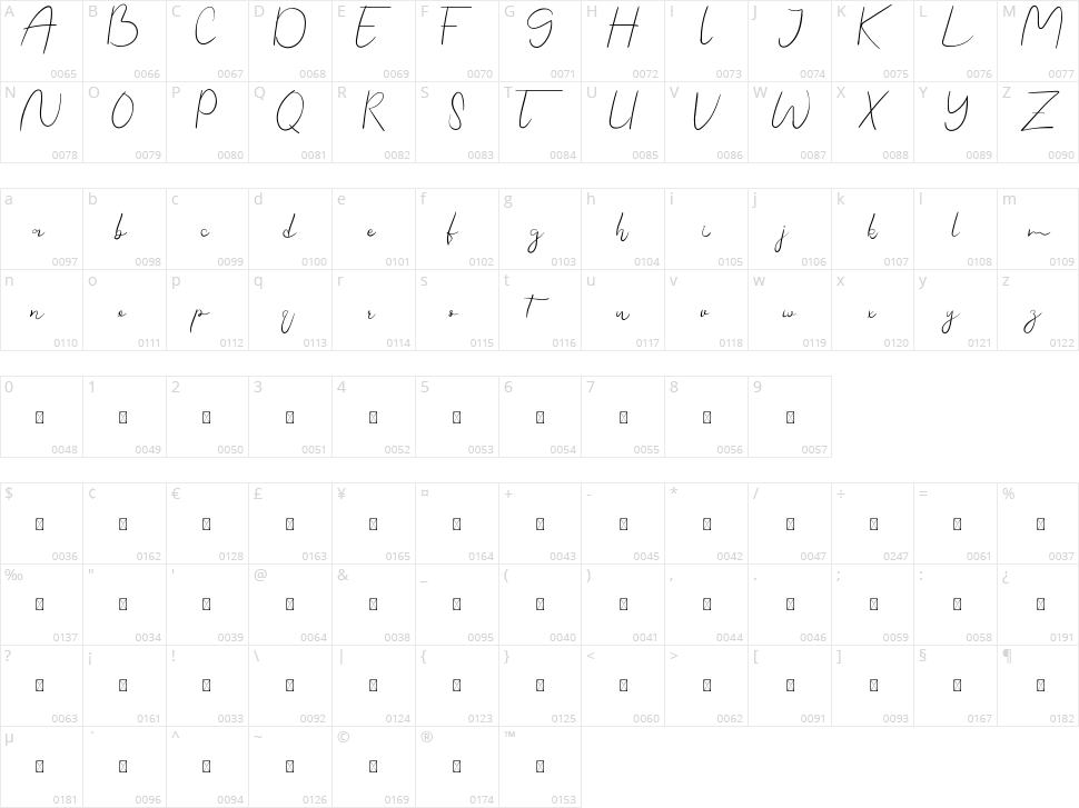 Semiora Character Map