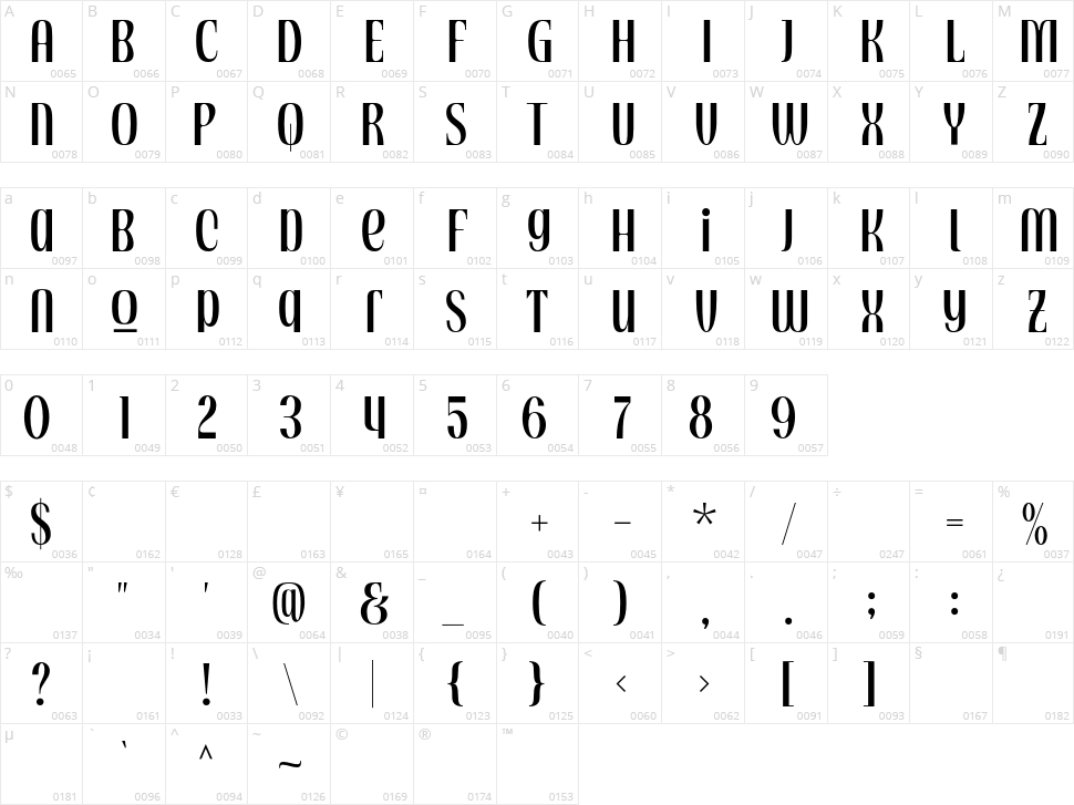 Semiotic Character Map