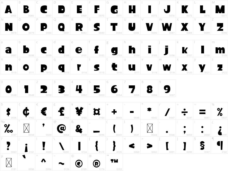Semlor Character Map