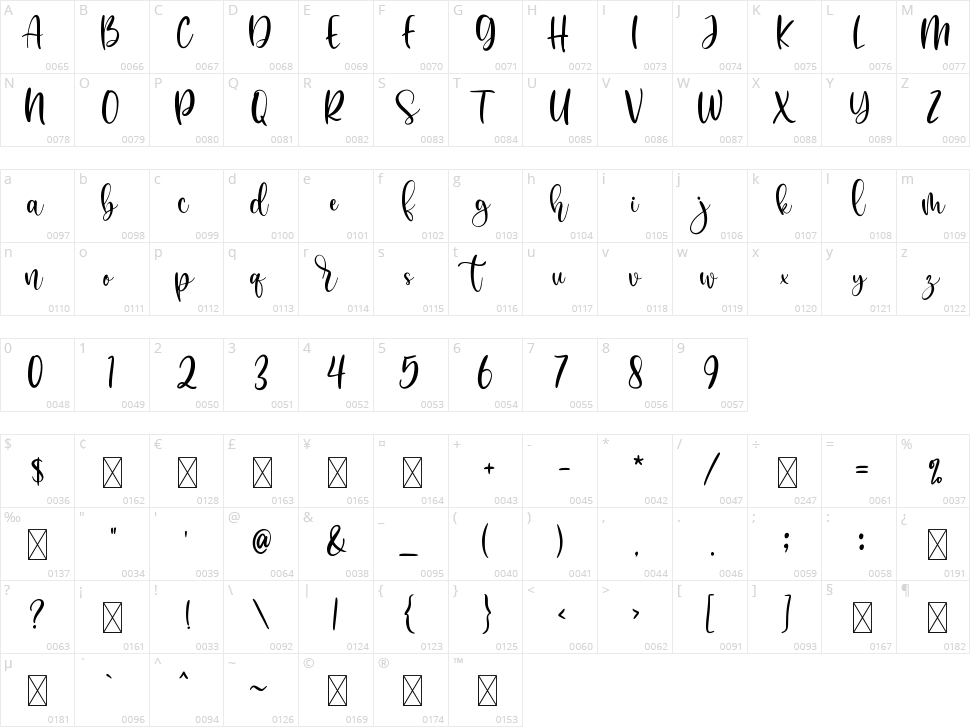 Semperto Character Map