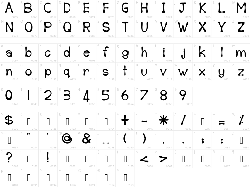 Sempoi Character Map
