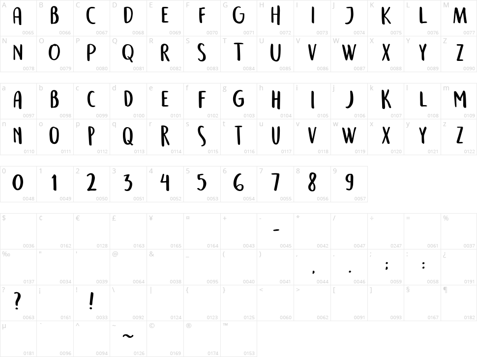 Semringah Character Map