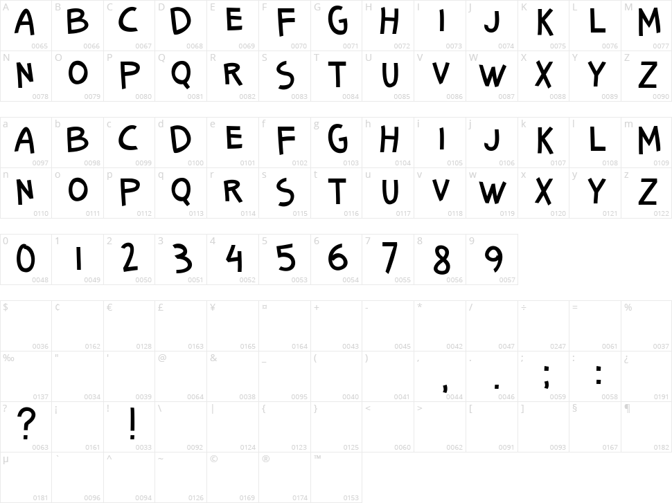 Senang Banyol Character Map