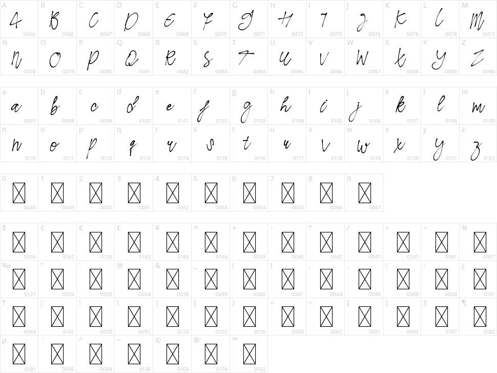 Sendayu Character Map
