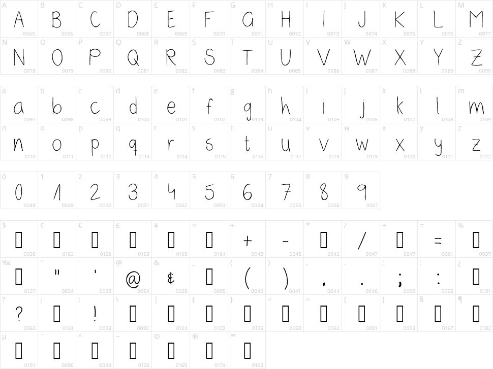 Seneca Character Map