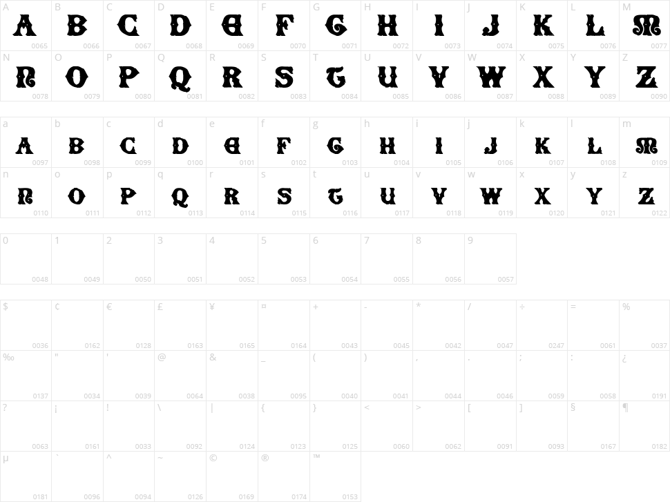 Senectus Morbus Character Map
