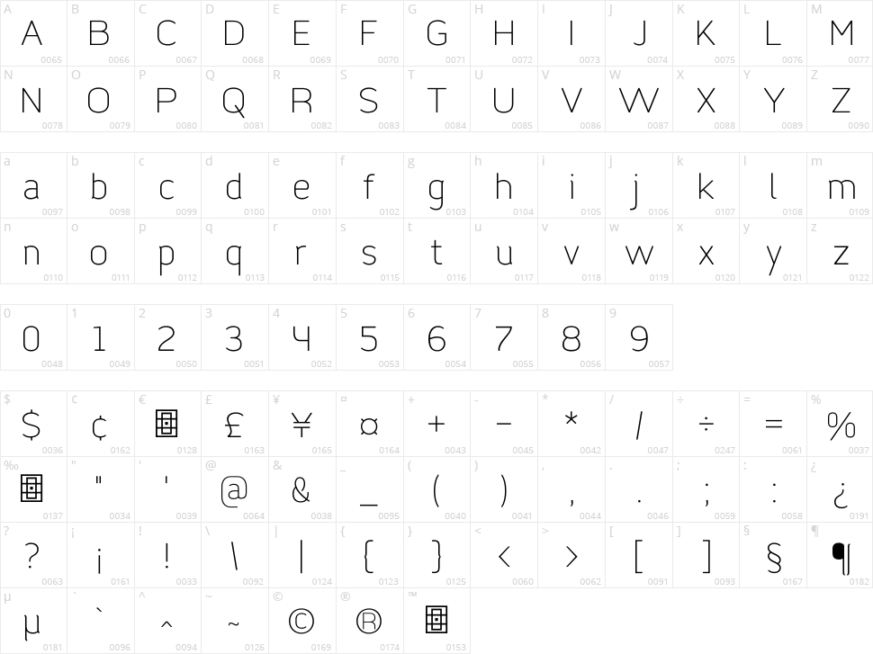 Sengoa Character Map