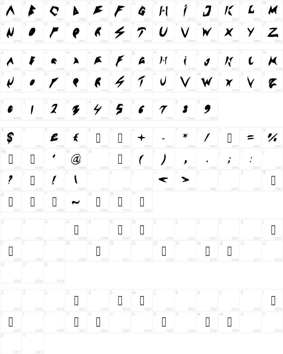 Sennsunngeta Character Map