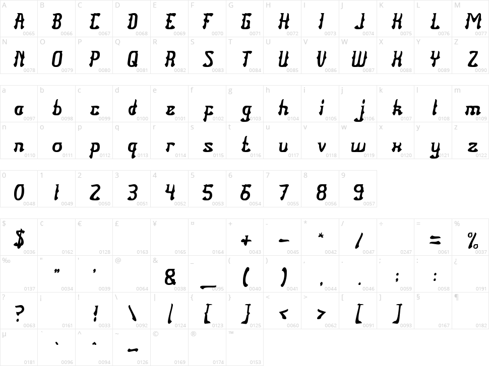 Senorita Spain Character Map