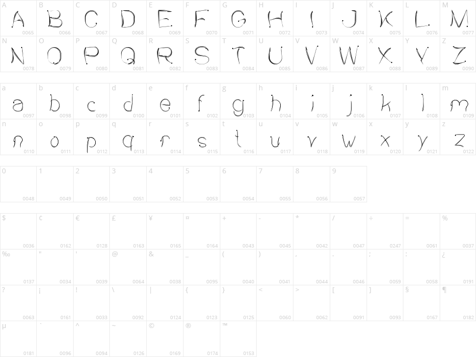 Sensation Character Map