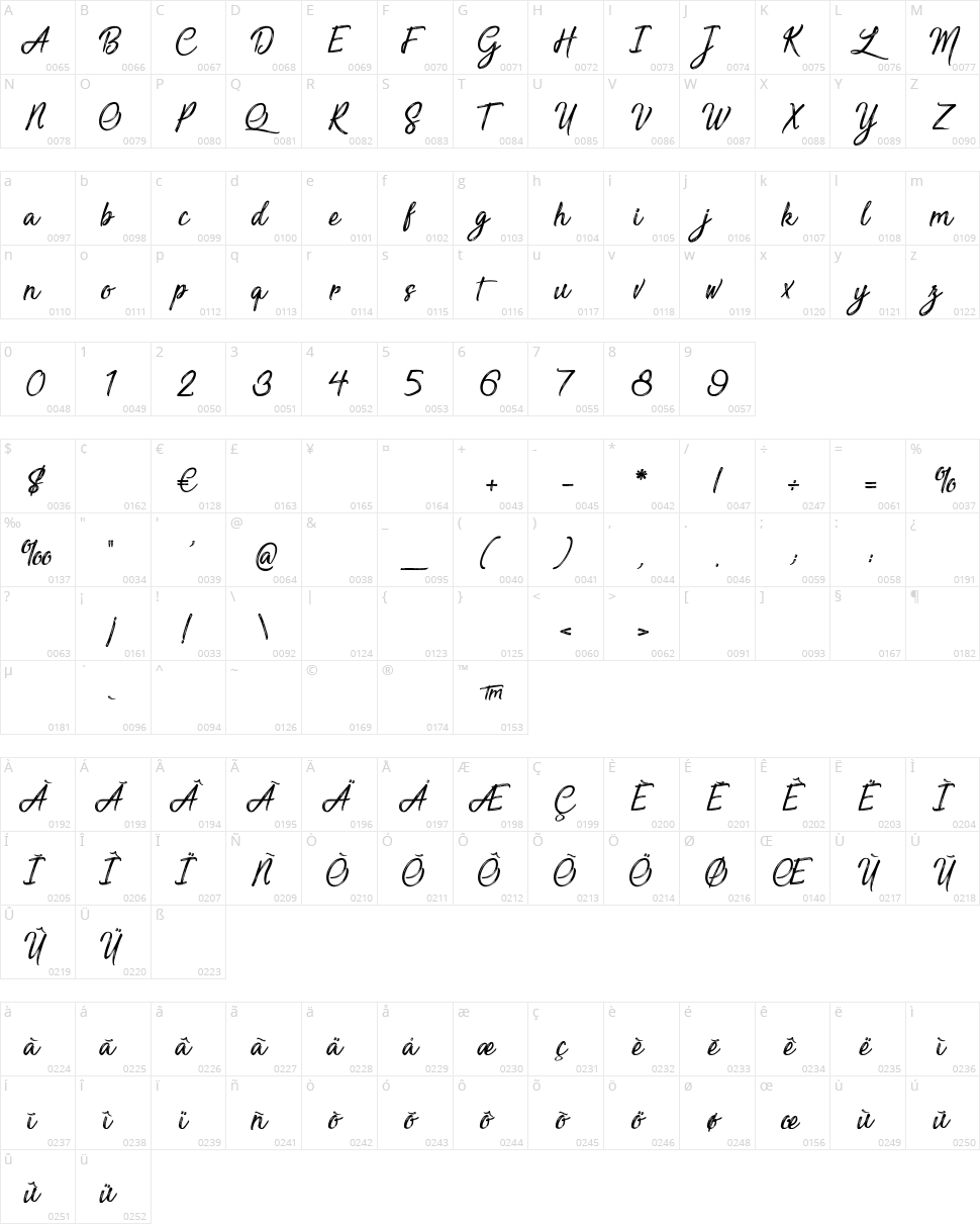 Sensations and Qualities Character Map