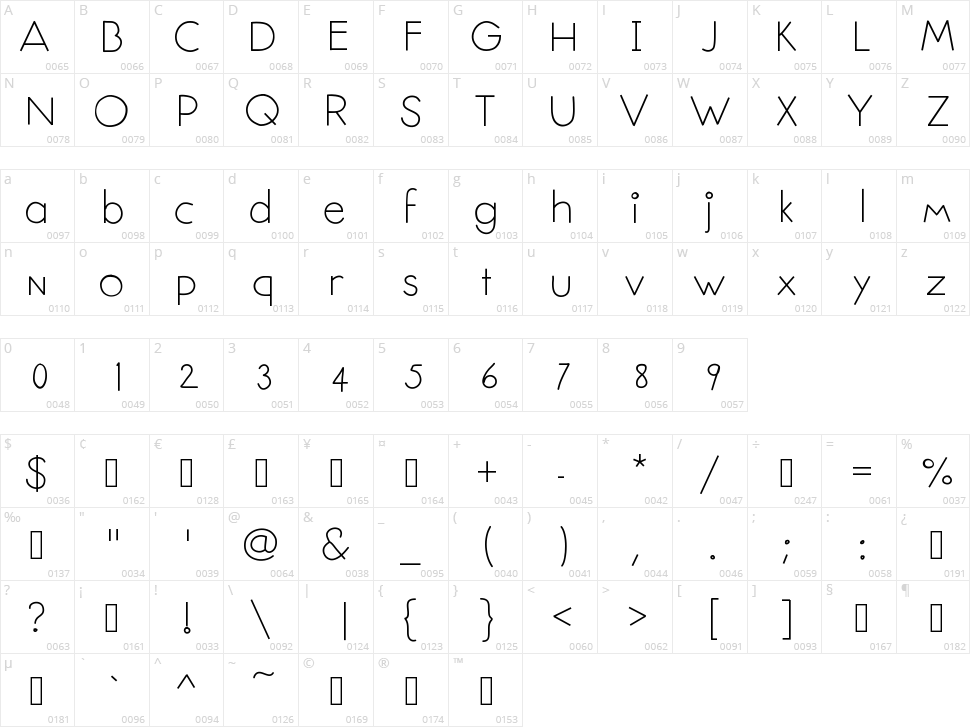 Senseless Character Map