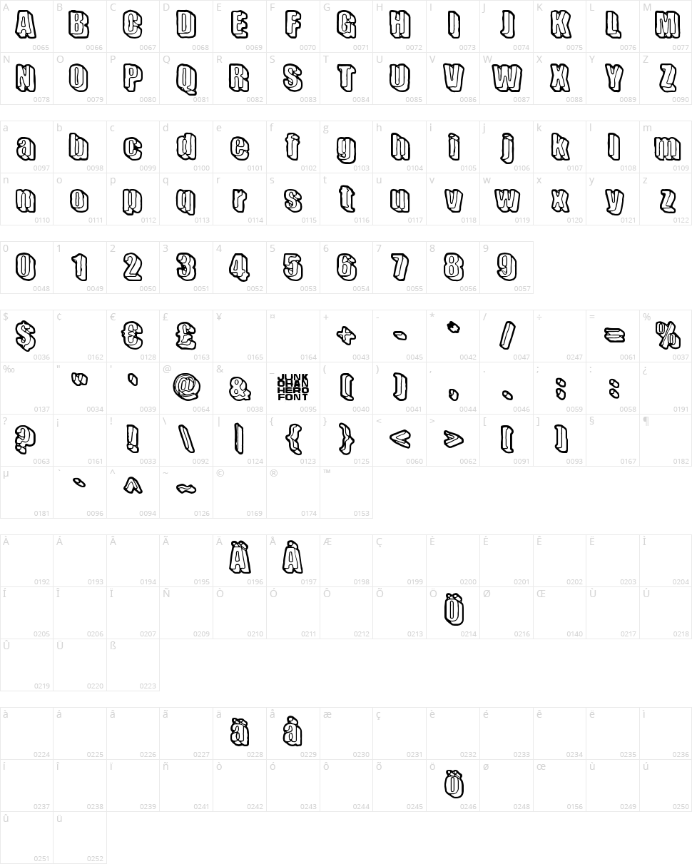 Sensory Cortex Character Map