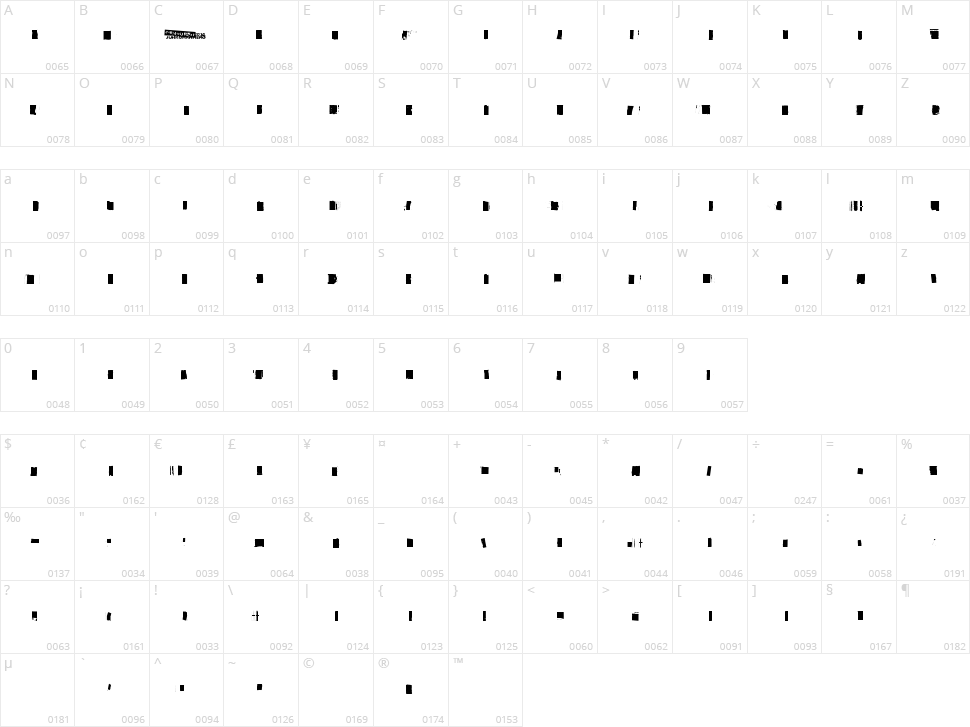 Sensuroitu Character Map
