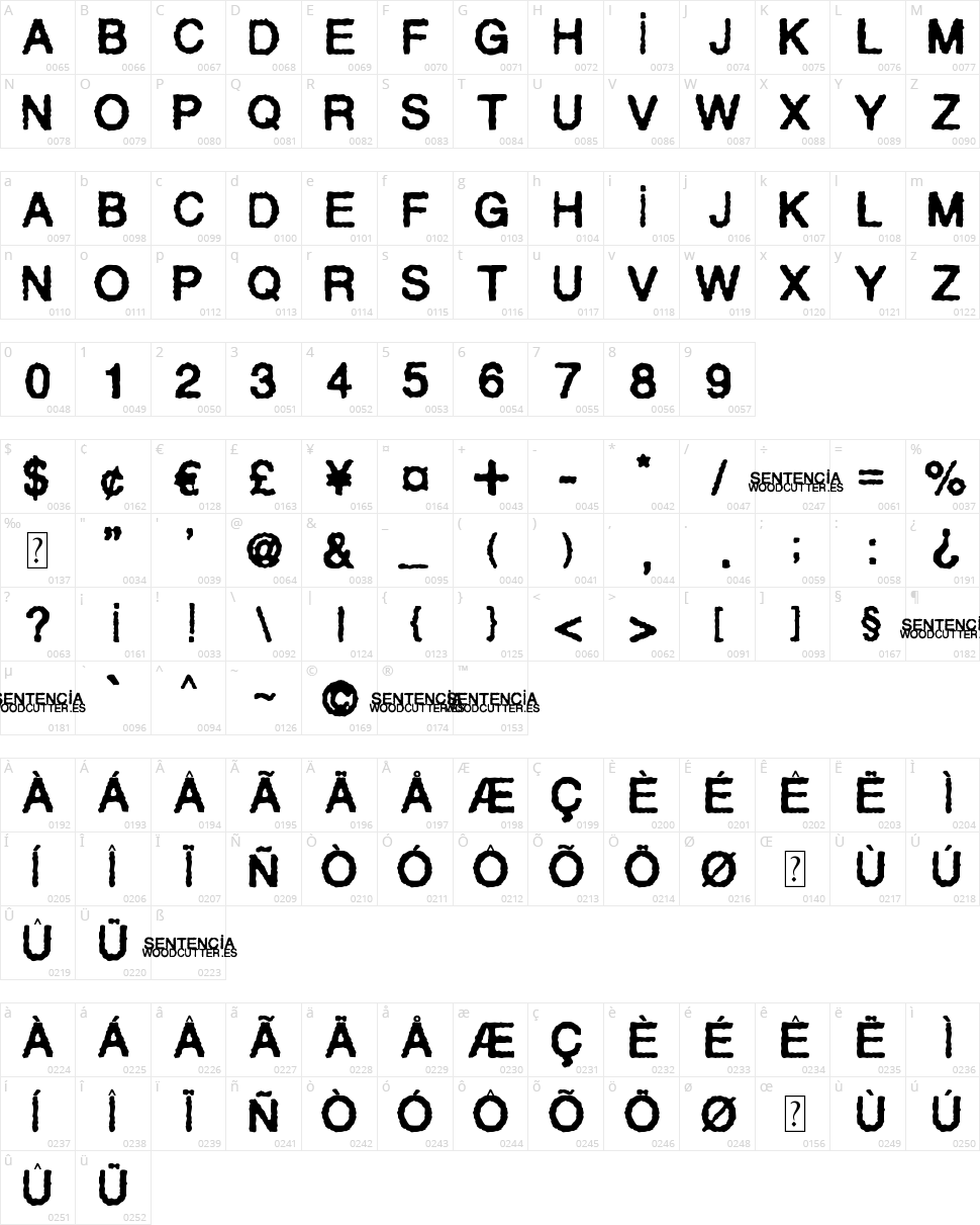 Sentencia Character Map