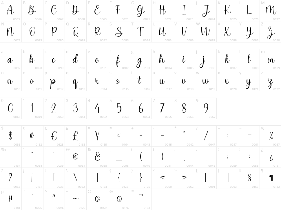 Senthany Character Map