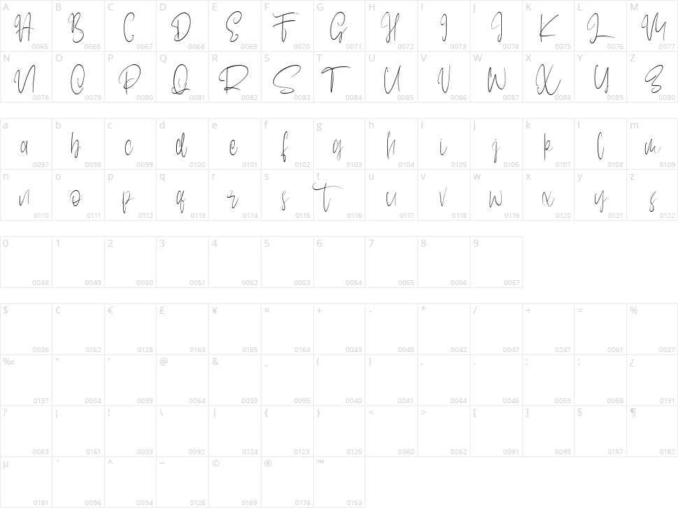 Sentilum Character Map