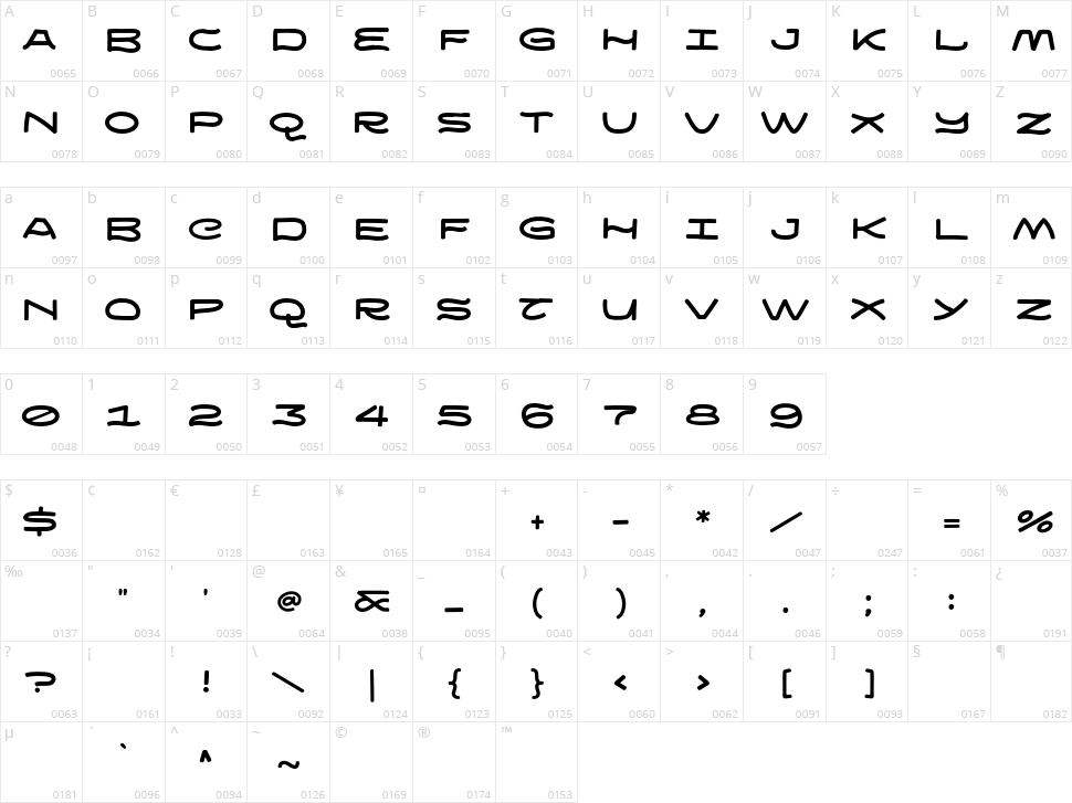Sentra Character Map