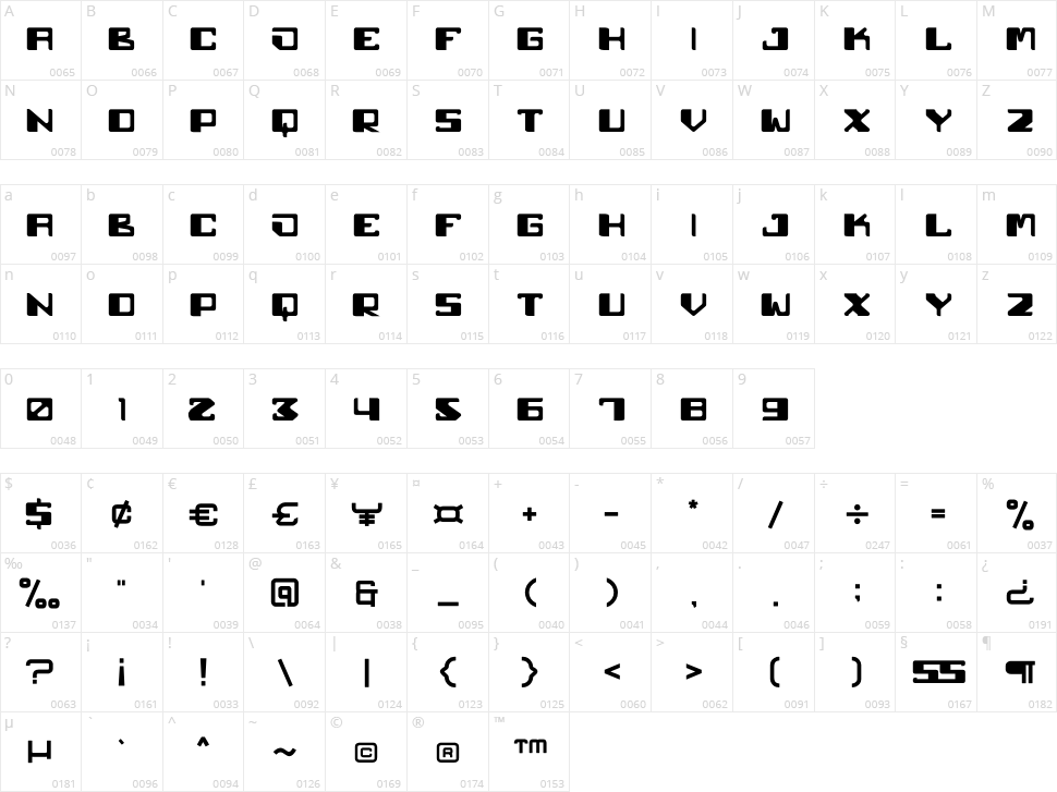 senturn Character Map