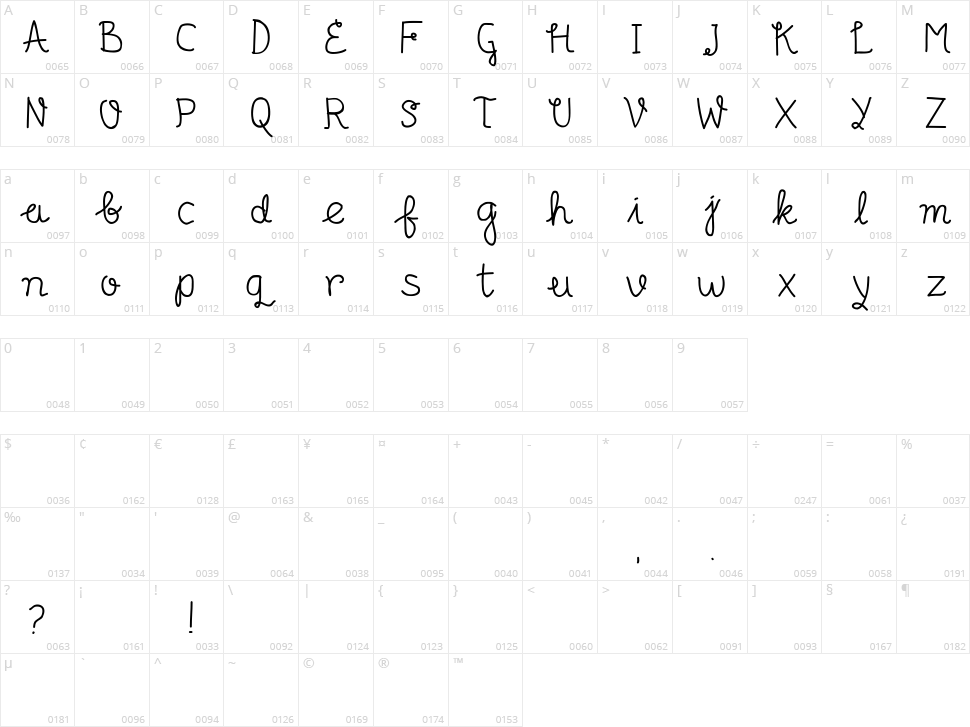 Senyum Character Map